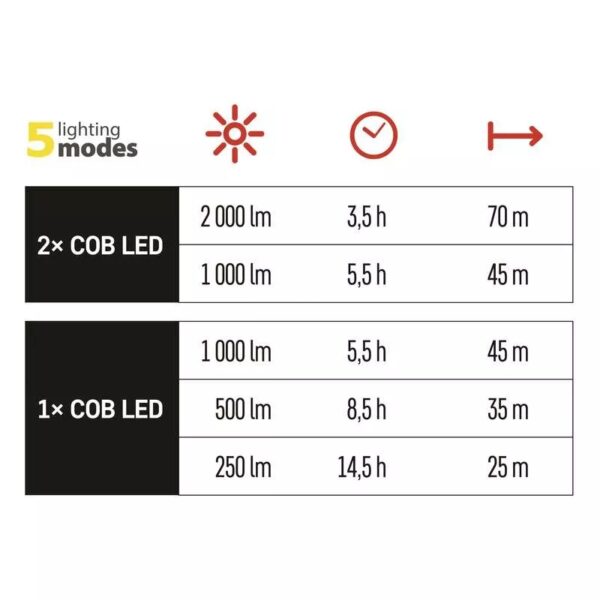 LED COB töötuli 2000lm, laetav 8000mAh 3.7V - Image 6